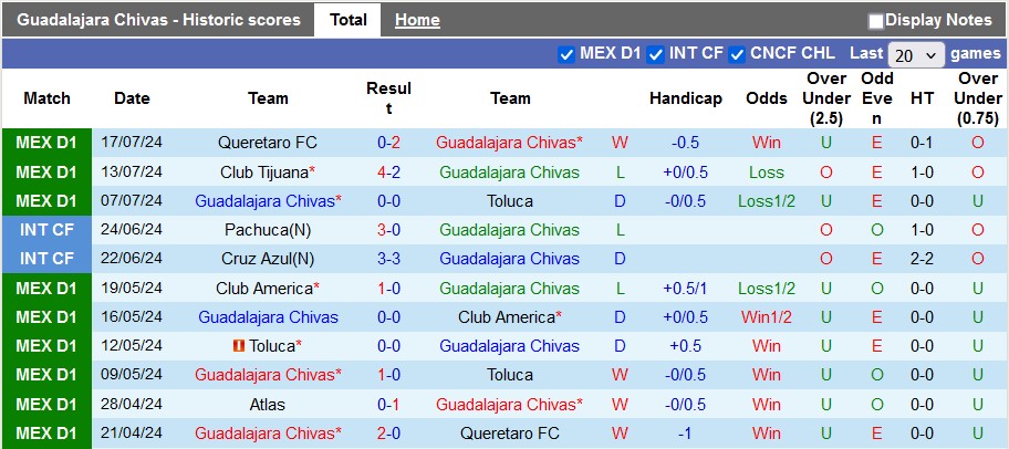 Nhận định, soi kèo Guadalajara Chivas vs Mazatlán, 6h05 ngày 21/7: Chiến thắng đầu tiên - Ảnh 1