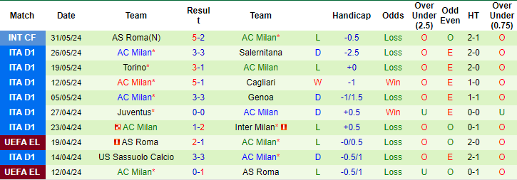 Nhận định, soi kèo Rapid Vienna vs AC Milan, 22h30 ngày 20/7: Tin ở cửa dưới - Ảnh 2