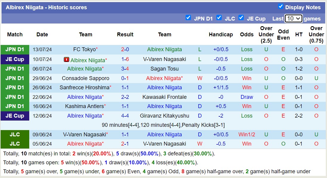 Nhận định, soi kèo Cerezo Osaka vs Albirex Niigata, 17h ngày 20/7: Tiếp đà sa sút - Ảnh 2