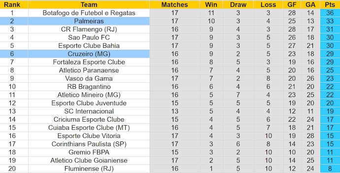 Nhận định, soi kèo Palmeiras vs Cruzeiro, 7h ngày 21/7: Trút giận - Ảnh 4