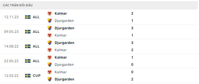 Nhận định, soi kèo Kalmar FF vs Djurgårdens, 20h ngày 20/7: Chủ nhà ôm hận - Ảnh 3