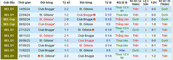 Nhận định, soi kèo Club Brugge vs Union Saint-Gilloise, 1h ngày 21/7: Chạy đà hoàn hảo - Ảnh 3