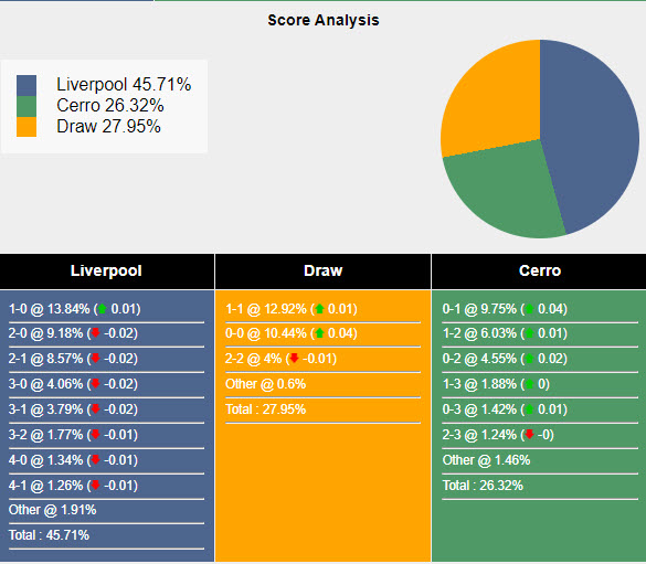 Nhận định, soi kèo Liverpool vs CA Cerro, 20h ngày 21/7: Không còn nhiều tham vọng - Ảnh 5