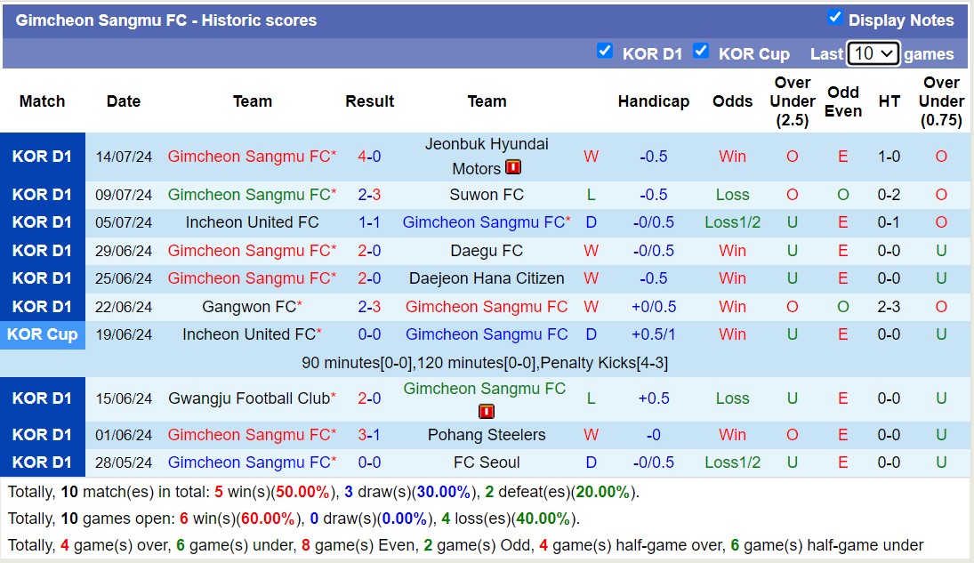 Nhận định, soi kèo FC Seoul vs Gimcheon Sangmu, 17h ngày 21/7: Giữ vững ngôi đầu - Ảnh 2