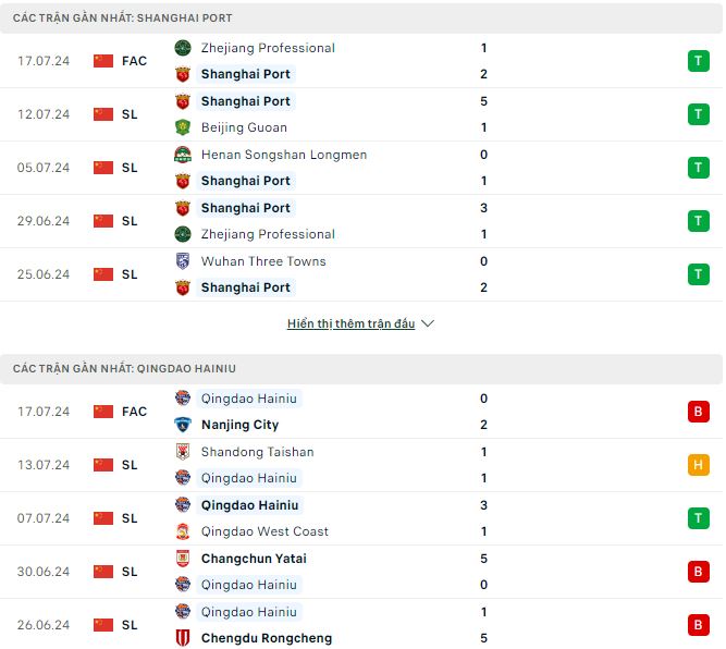 Nhận định, soi kèo Shanghai Port vs Qingdao Hainiu, 18h35 ngày 21/7: Như trận đấu tập - Ảnh 2