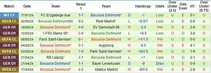 Nhận định, soi kèo BG Pathum vs Dortmund, 20h ngày 21/7: Khó hủy diệt - Ảnh 2