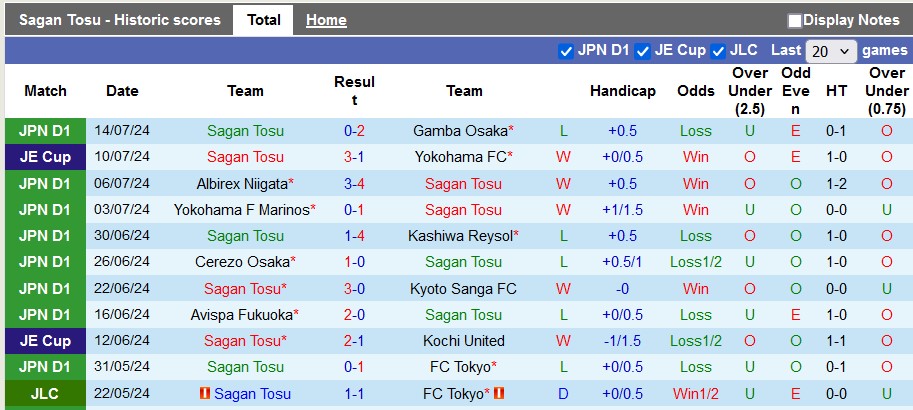 Nhận định, soi kèo Sagan Tosu vs Sanfrecce Hiroshima, 17h ngày 21/7: Chủ nhà có điểm - Ảnh 1