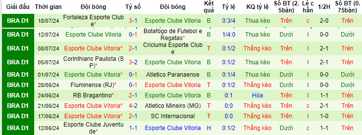 Nhận định, soi kèo Grêmio vs Vitória/BA, 21h ngày 21/7: Giải tỏa tâm lý - Ảnh 2