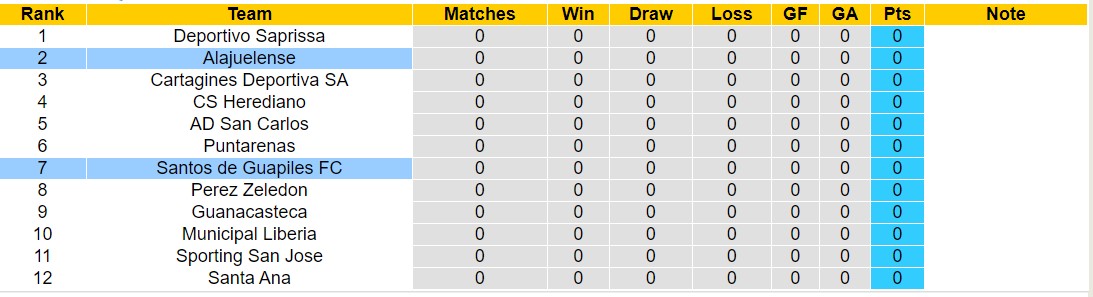 Nhận định, soi kèo Alajuelense vs Santos Guápiles, 7h ngày 22/7: Uy tín cửa trên - Ảnh 4