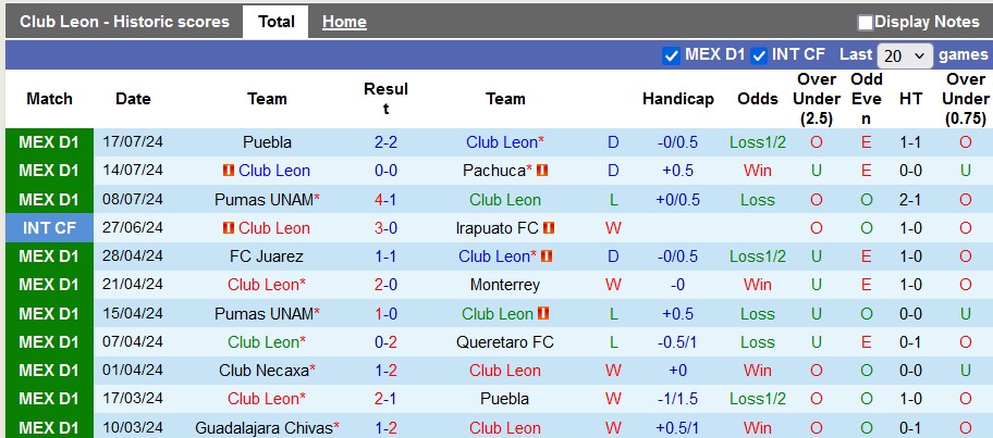 Nhận định, soi kèo Leon vs Necaxa, 8h05 ngày 22/7: Chiến thắng đầu tiên - Ảnh 1