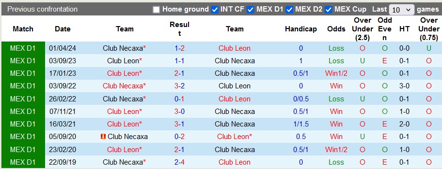 Nhận định, soi kèo Leon vs Necaxa, 8h05 ngày 22/7: Chiến thắng đầu tiên - Ảnh 3