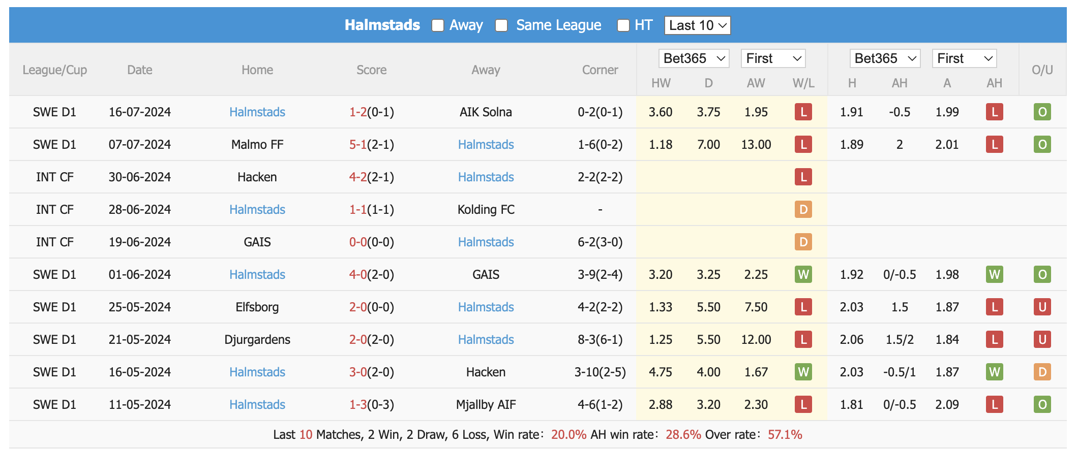 Nhận định, soi kèo Norrköping vs Halmstads, 19h ngày 21/7: Khó cho chủ nhà - Ảnh 2