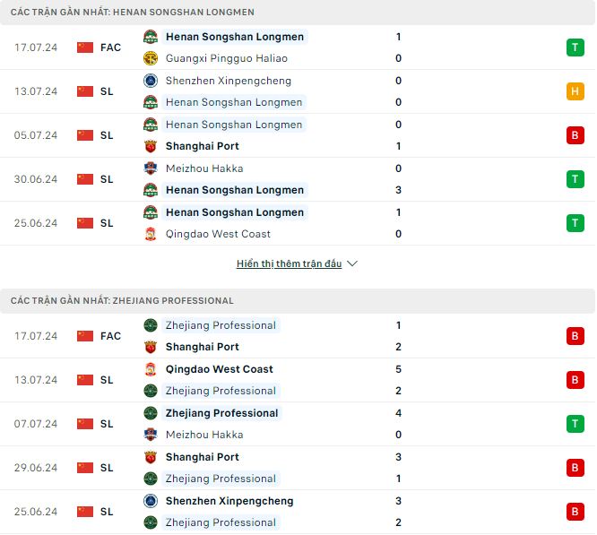 Nhận định, soi kèo Henan Songshan vs Zhejiang, 18h35 ngày 21/7: Mưa bàn thắng - Ảnh 2