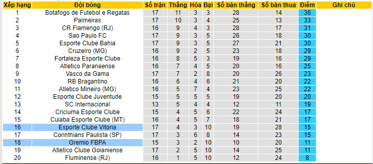 Nhận định, soi kèo Grêmio vs Vitória/BA, 21h ngày 21/7: Giải tỏa tâm lý - Ảnh 5