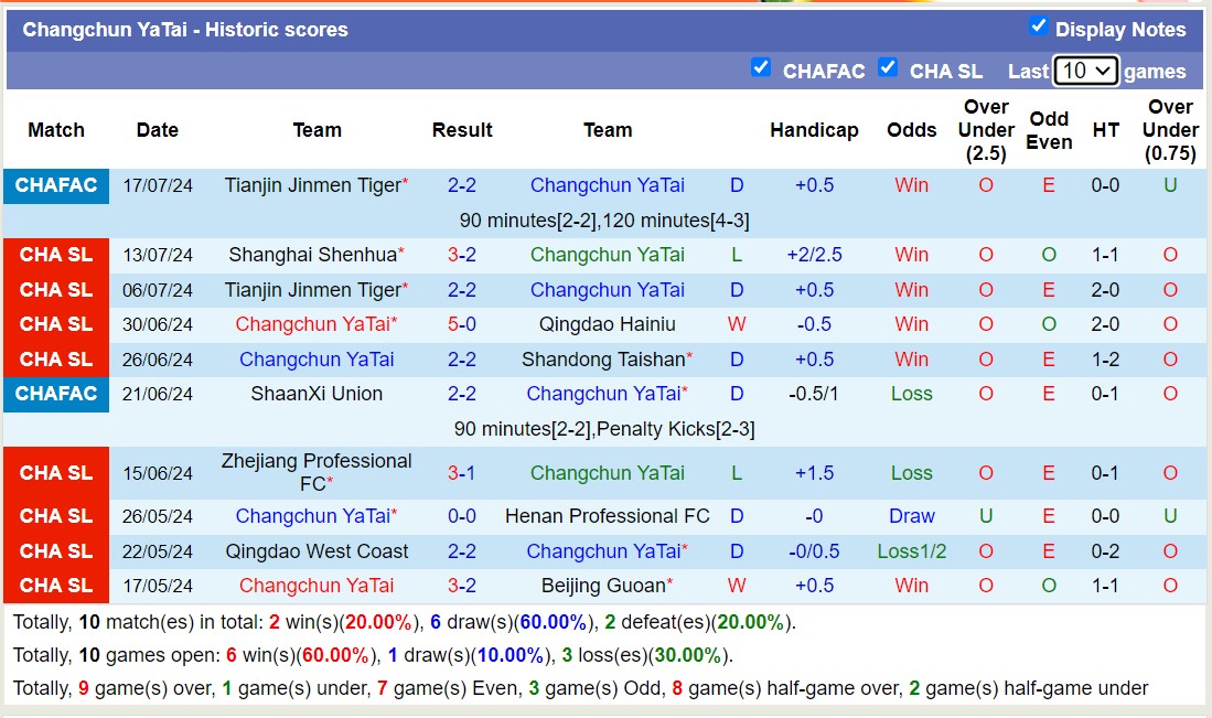 Nhận định, soi kèo Shenzhen Peng City vs Changchun YaTai, 18h35 ngày 21/7: Những người khốn khổ - Ảnh 2