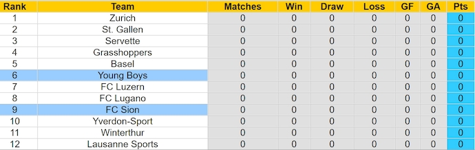 Nhận định, soi kèo Young Boys vs Sion, 19h15 ngày 21/7: Không dễ cho chủ nhà - Ảnh 4