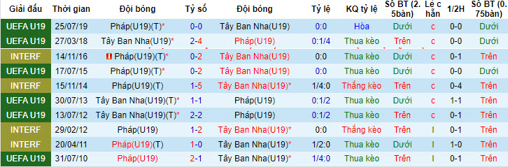 Nhận định, soi kèo Tây Ban Nha U19 vs Pháp U19, 1h ngày 23/7: Không được phép sảy chân - Ảnh 3