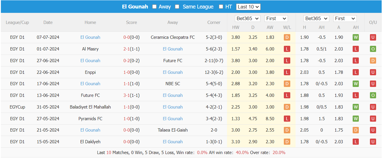 Nhận định, soi kèo Ismaily vs El Gouna, 21h30 ngày 22/7: Vượt qua khủng hoảng - Ảnh 7