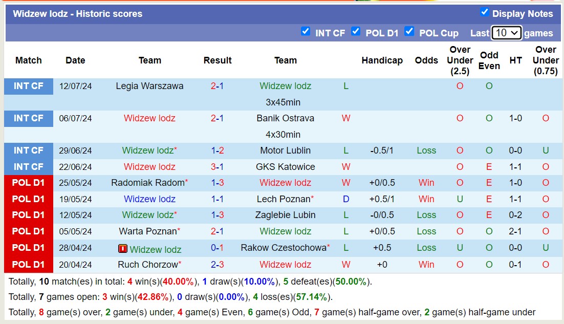 Nhận định, soi kèo Stal Mielec vs Widzew Łódź, 0h ngày 23/7: Khởi đầu nhọc nhằn - Ảnh 2