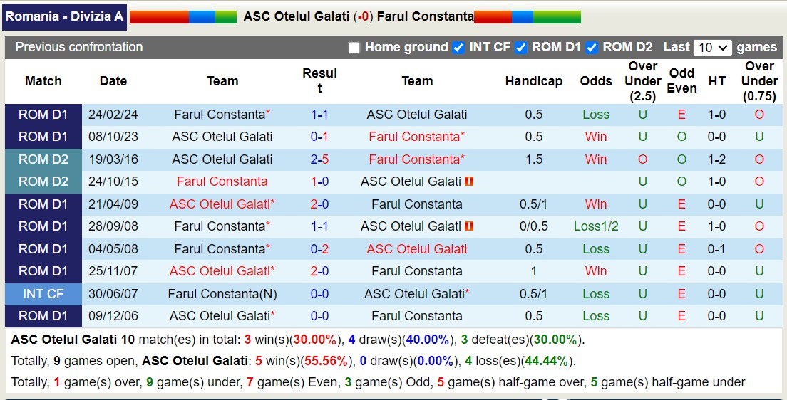 Nhận định, soi kèo Otelul Galati vs Farul Constanta, 2h ngày 23/7: 3 điểm nhọc nhằn - Ảnh 3