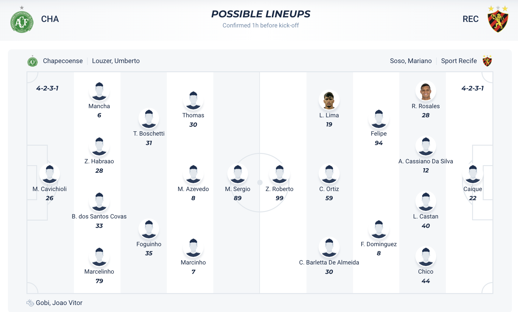 Nhận định, soi kèo Chapecoense vs Sport Recife, 5h ngày 24/7: Khó cho chủ nhà - Ảnh 4