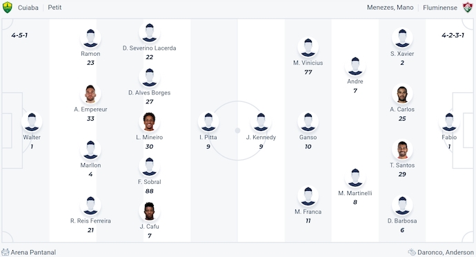 Nhận định, soi kèo Cuiabá vs Fluminense, 6h ngày 22/7: Cơ hội cho chủ nhà - Ảnh 5