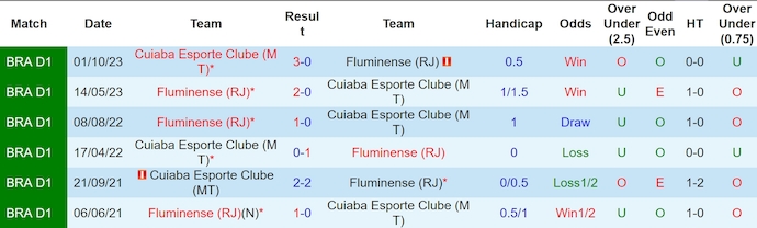 Nhận định, soi kèo Cuiabá vs Fluminense, 6h ngày 22/7: Cơ hội cho chủ nhà - Ảnh 3