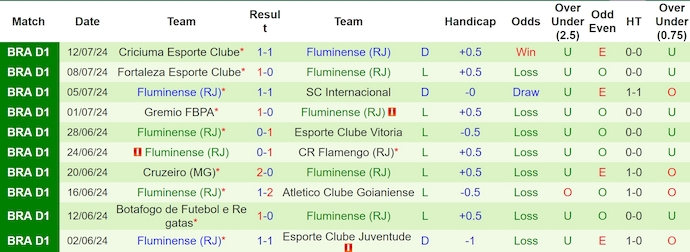 Nhận định, soi kèo Cuiabá vs Fluminense, 6h ngày 22/7: Cơ hội cho chủ nhà - Ảnh 2