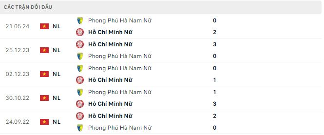 Nhận định, soi kèo nữ TP.HCM vs nữ Hà Nam, 16h30 ngày 22/7: Kỵ jơ - Ảnh 3