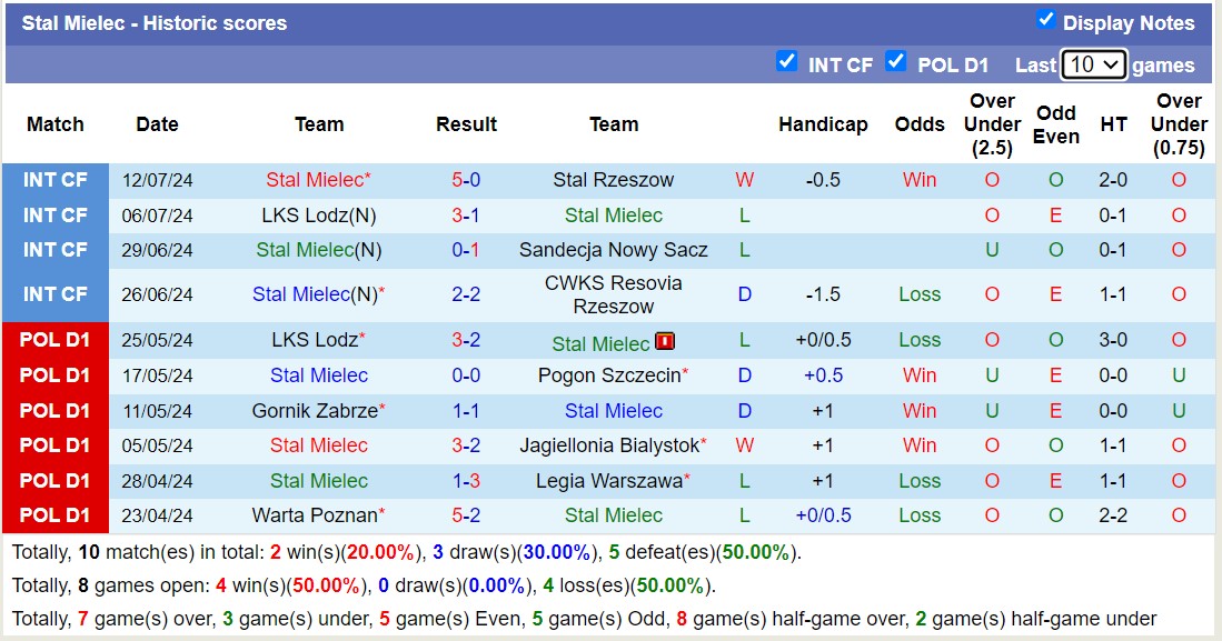 Nhận định, soi kèo Stal Mielec vs Widzew Łódź, 0h ngày 23/7: Khởi đầu nhọc nhằn - Ảnh 1