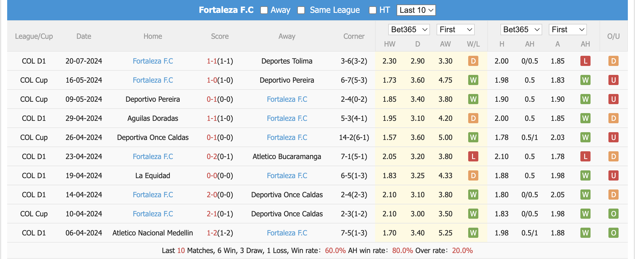 Nhận định, soi kèo Patriotas vs Fortaleza, 4h ngày 24/7: Chiến thắng đầu tiên - Ảnh 2