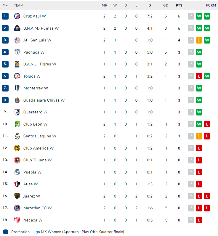 Nhận định, soi kèo Pachuca (W) vs Querétaro (W), 10h06 ngày 23/7: Tin ở chủ - Ảnh 4