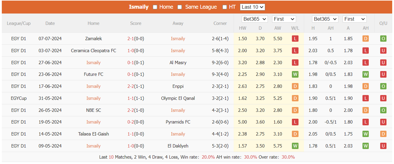 Nhận định, soi kèo Ismaily vs El Gouna, 21h30 ngày 22/7: Vượt qua khủng hoảng - Ảnh 6