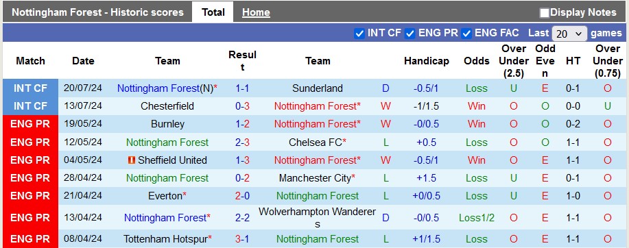 Nhận định, soi kèo Nottingham Forest vs Millwall, 1h ngày 24/7: Cửa trên đáng ngờ - Ảnh 1