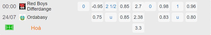 Nhận định, soi kèo Differdange vs Ordabasy, 0h ngày 24/7: Khách lấn chủ - Ảnh 2
