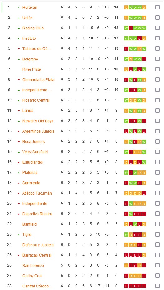 Nhận định, soi kèo Gimnasia La Plata vs San Lorenzo, 4h45 ngày 24/7: Bất ngờ từ đội khách - Ảnh 4