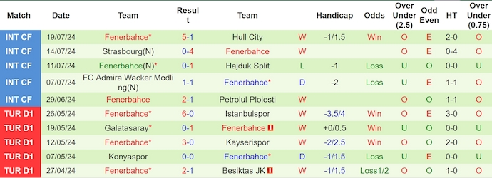 Nhận định, soi kèo Lugano vs Fenerbahce, 1h30 ngày 24/7: Không dễ cho khách - Ảnh 2