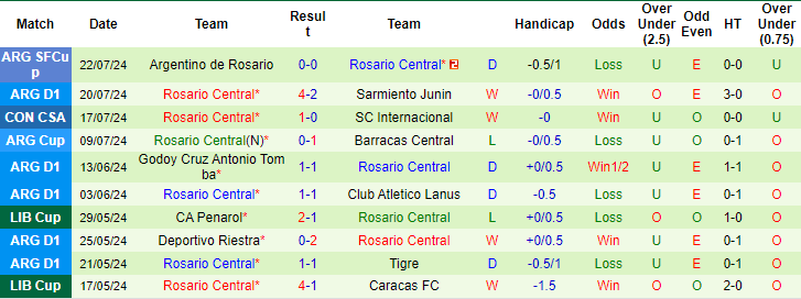 Nhận định, soi kèo Internacional vs Rosario Central, 7h30 ngày 24/7: Đủ sức ngược dòng - Ảnh 2