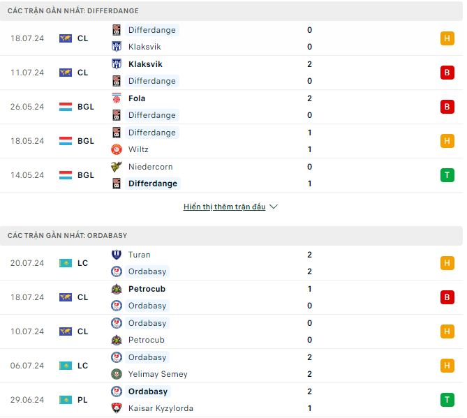 Nhận định, soi kèo Differdange vs Ordabasy, 0h ngày 24/7: Khách lấn chủ - Ảnh 1