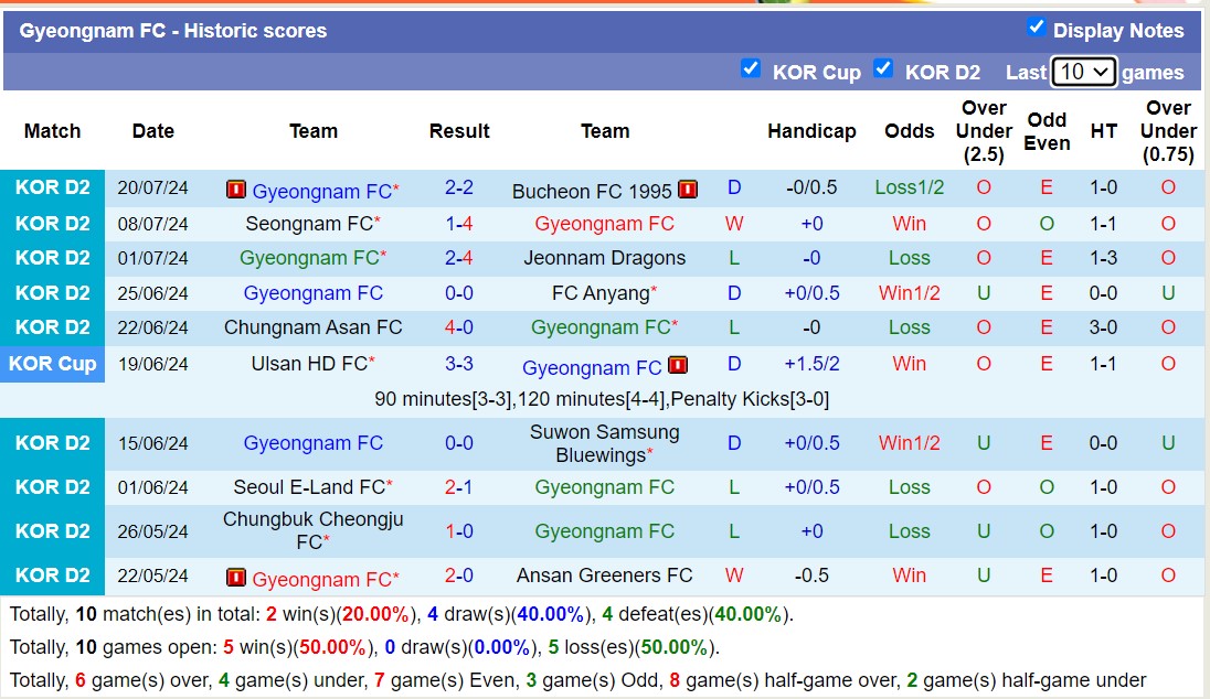 Nhận định, soi kèo Busan I'Park vs Gyeongnam, 17h30 ngày 23/7: Nỗi đau kéo dài - Ảnh 2