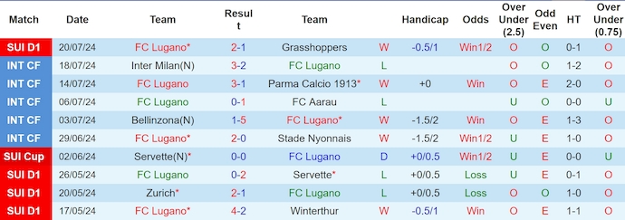 Nhận định, soi kèo Lugano vs Fenerbahce, 1h30 ngày 24/7: Không dễ cho khách - Ảnh 1