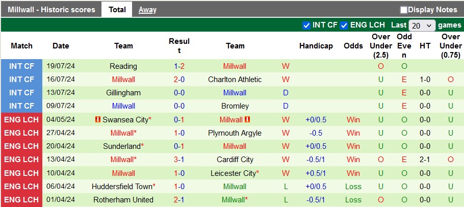 Nhận định, soi kèo Nottingham Forest vs Millwall, 1h ngày 24/7: Cửa trên đáng ngờ - Ảnh 2