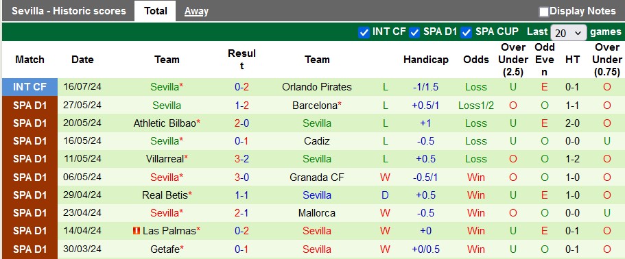 Nhận định, soi kèo Sporting Lisbon vs Sevilla, 2h30 ngày 24/7: Hòa là đẹp - Ảnh 2