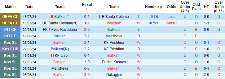 Nhận định, soi kèo Ballkani vs Hamrun, 23h ngày 23/7: Tin ở cửa trên - Ảnh 1