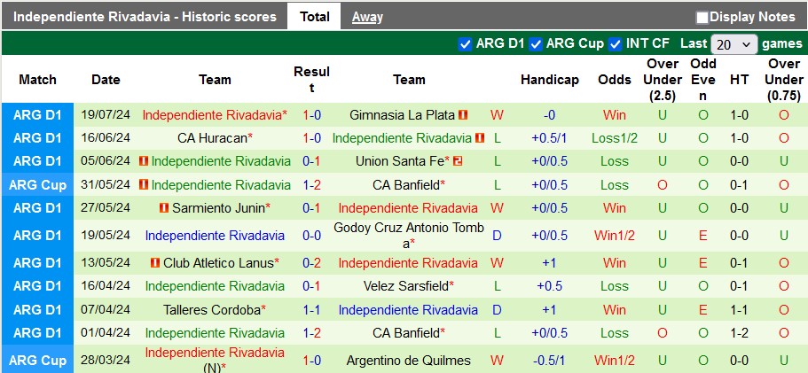 Nhận định, soi kèo Newell's Old Boys vs Rivadavia, 4h45 ngày 24/7: Giữ lại 3 điểm - Ảnh 2