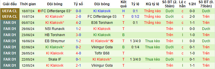 Nhận định, soi kèo Malmö vs KÍ, 0h ngày 24/7: Đội công hấp dẫn - Ảnh 2