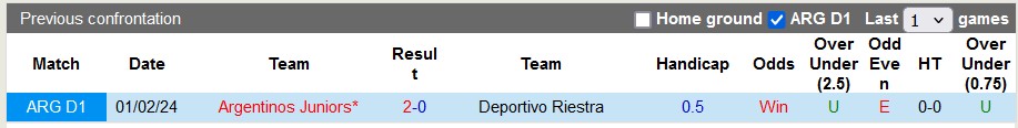 Nhận định, soi kèo Deportivo Riestra vs Argentinos Juniors, 1h ngày 24/7: Chủ nhà kém cỏi - Ảnh 3