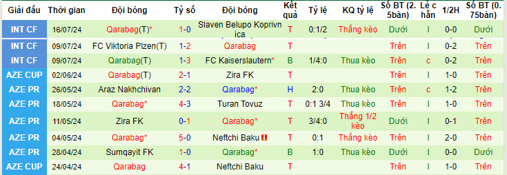 Nhận định, soi kèo Red Imps vs Qarabag, 23h ngày 23/7: Vận may rời xa - Ảnh 2