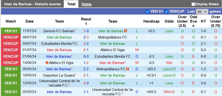 Nhận định, soi kèo Inter de Barinas vs Carabobo, 4h30 ngày 24/7: Khách lấn chủ - Ảnh 1