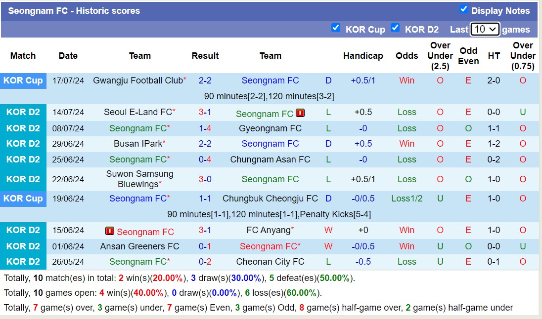 Nhận định, soi kèo Seongnam vs Jeonnam Dragons, 17h30 ngày 23/7: Chiến thắng thuyết phục - Ảnh 1